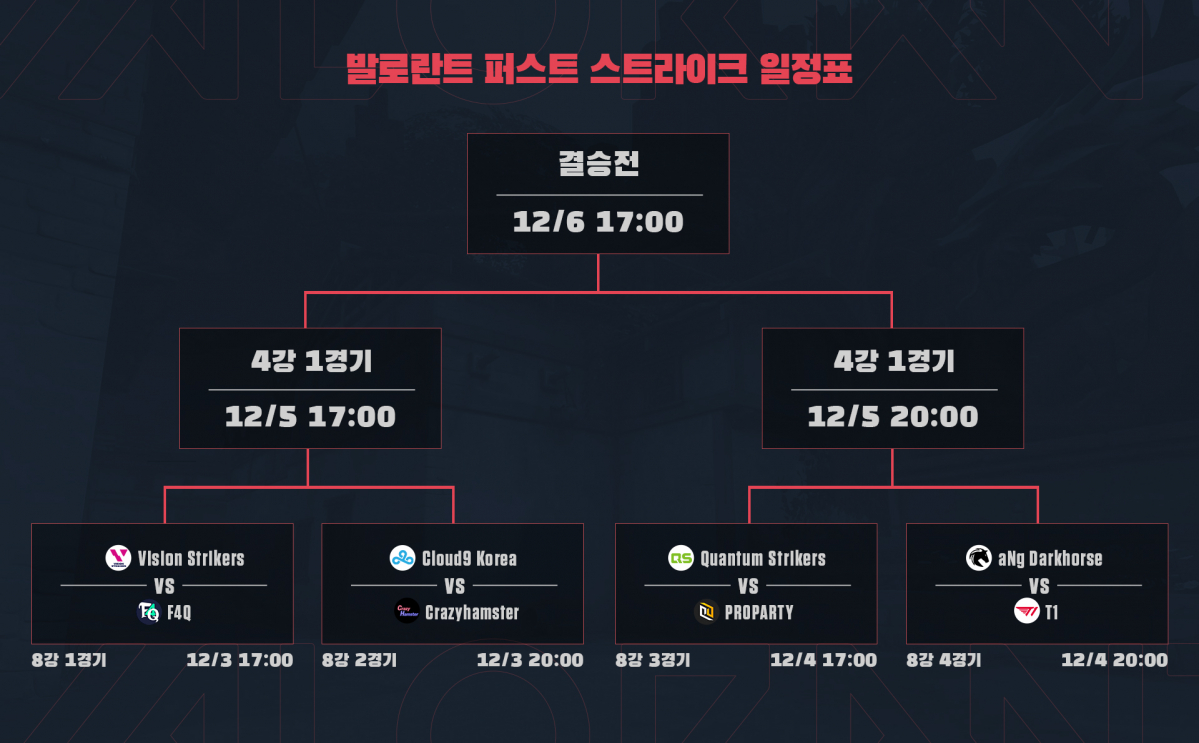(사진제공=라이엇 게임즈)