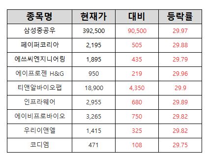 (출처=한국거래소)