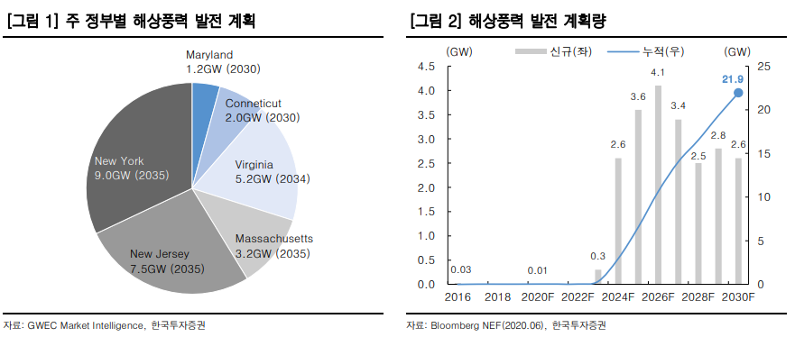 (자료=한국투자증권)