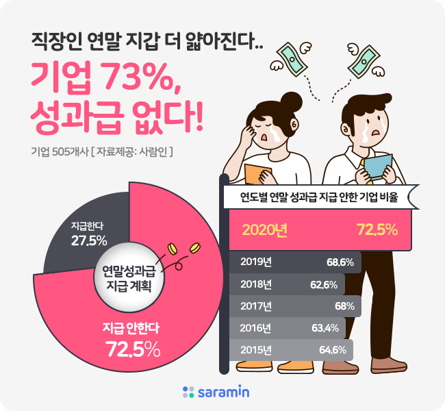 (사진제공=사람인)