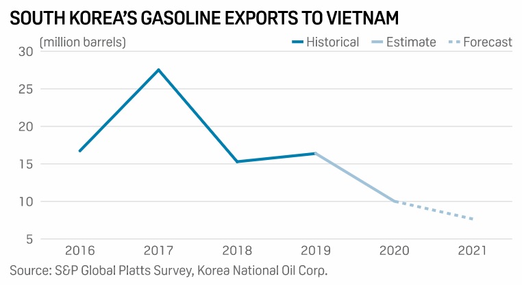 (출처=S&P 글로벌 플래츠)