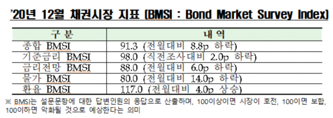 ▲자료제공=금융투자협회