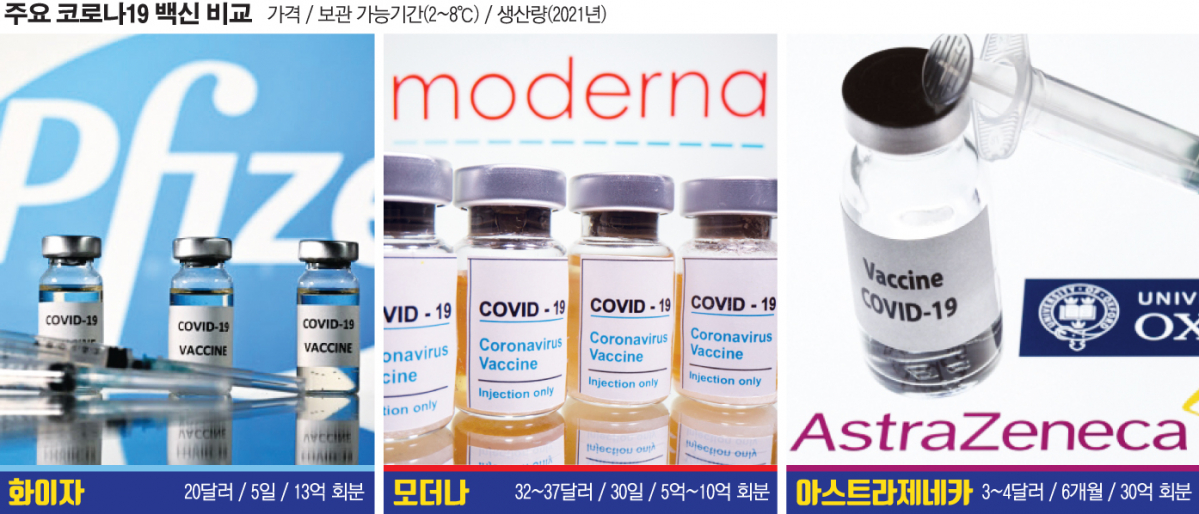 (그래픽=손미경 기자 sssmk@)