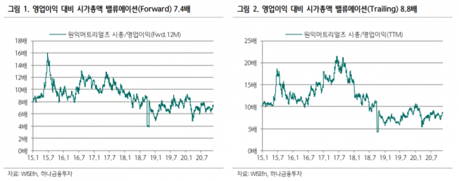 ▲자료제공=하나금융투자