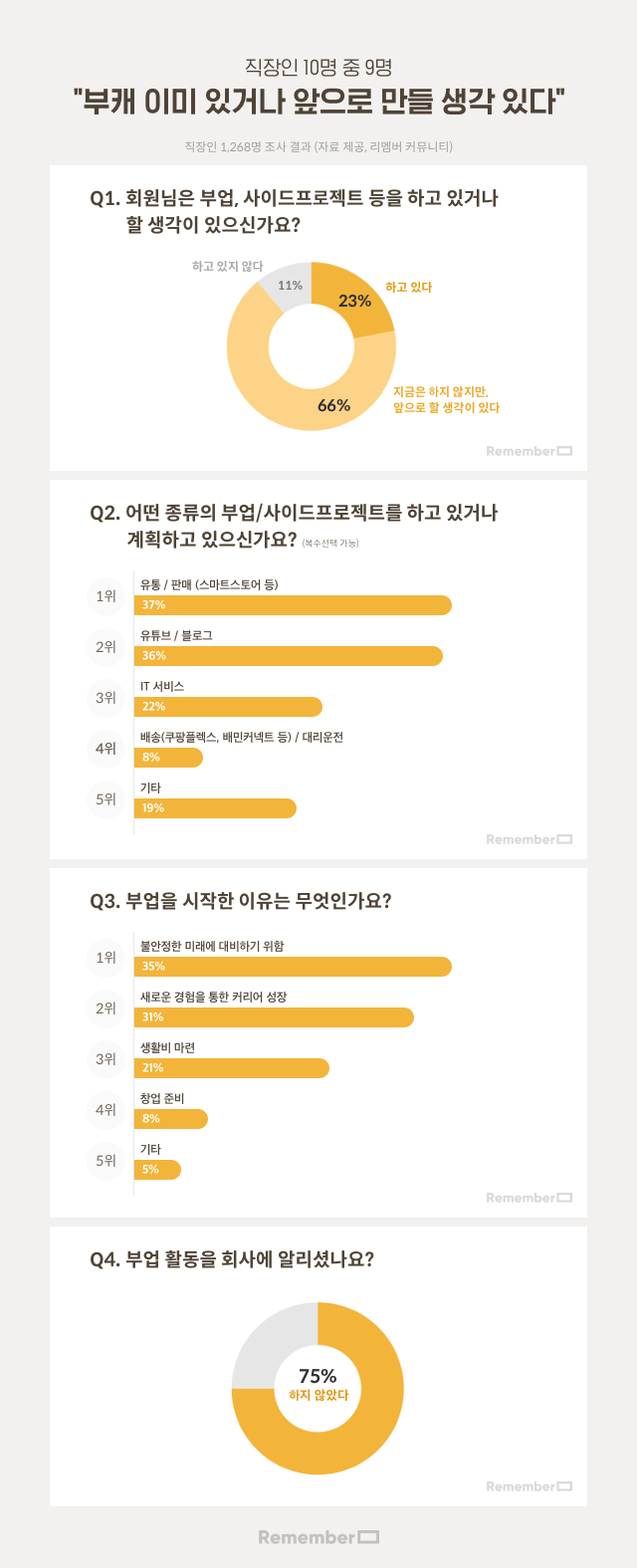 (사진제공=리멤버)