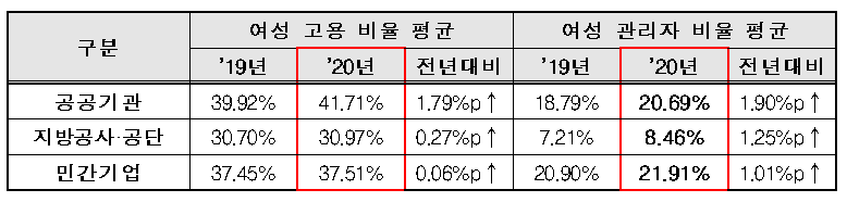 (자료제공=고용노동부)