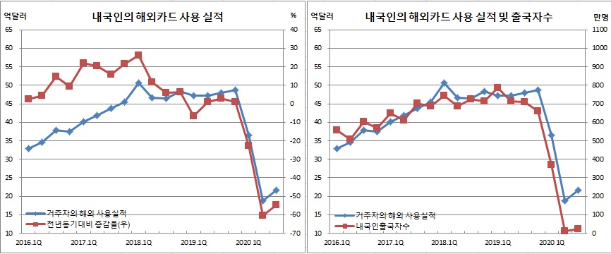 (한국은행)
