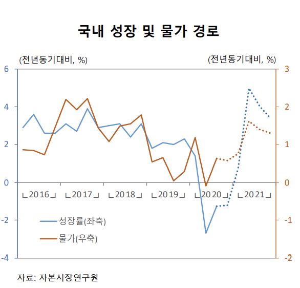 (자본시장연구원)