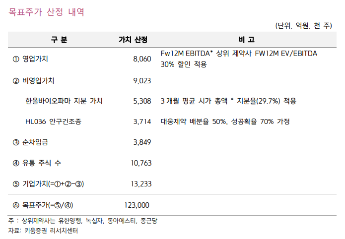 (자료=키움증권)