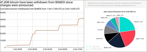 ▲사진 출처=왼쪽 체인아날리시스, 오른쪽 아케인리서치