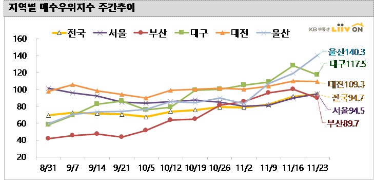 (제공=KB부동산 리브온)