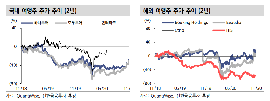 (자료=신한금융투자)