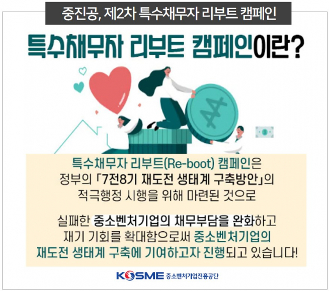 ▲코로나19가 장기화됨에 따라 중진공은 12월 29일까지 한 달간 제2차 특수채무자 리부트 캠페인을 실시한다고 29일 밝혔다.
 (중진공 제공)