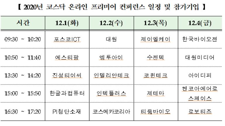 ▲2020년 콘퍼런스 일정 및 참가기업 현황.  (출처=한국거래소)