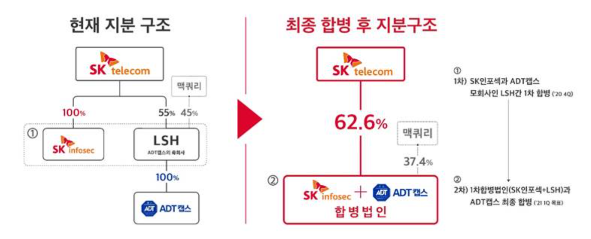 (사진제공=SKT)