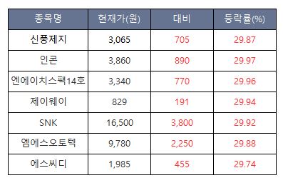 (출처=한국거래소)