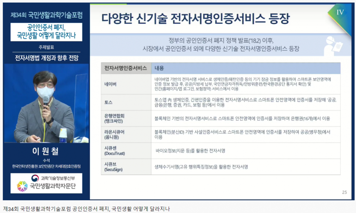 ▲이원철 한국인터넷진흥원 보안인증단 차세대암호인증팀 수석은 ‘전자서명법 개정과 향후 전망’을 주제로 발표하는 모습. (사진=국민생활과학자문단 유튜브 캡쳐)