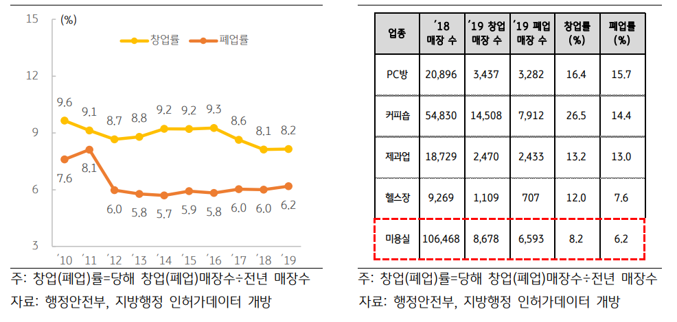 (자료제공=KB금융그룹)