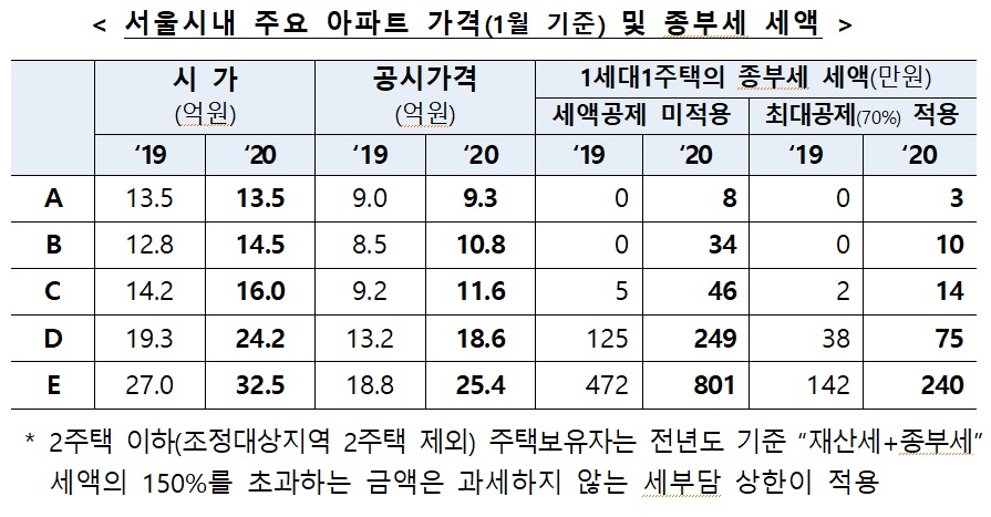(기획재정부)