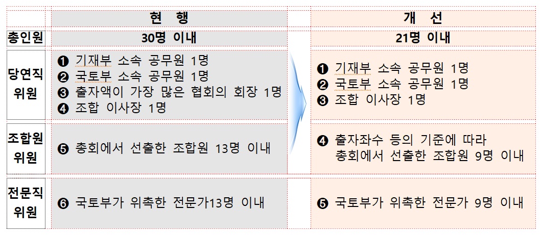 (국토교통부)