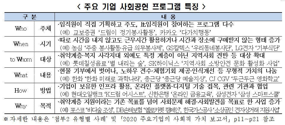 (출처=전경련)