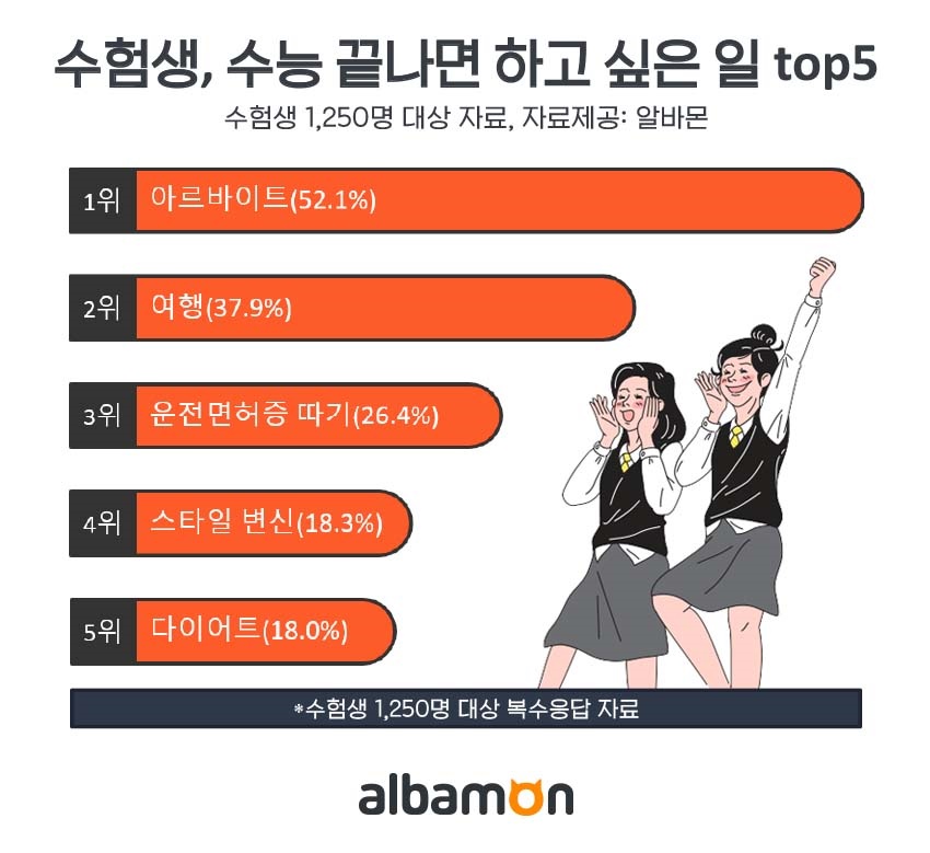 (사진제공=알바몬)