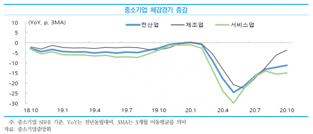 (출처=중소기업연구원)