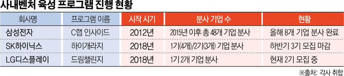 (그래픽=신미영 기자 win8226@)