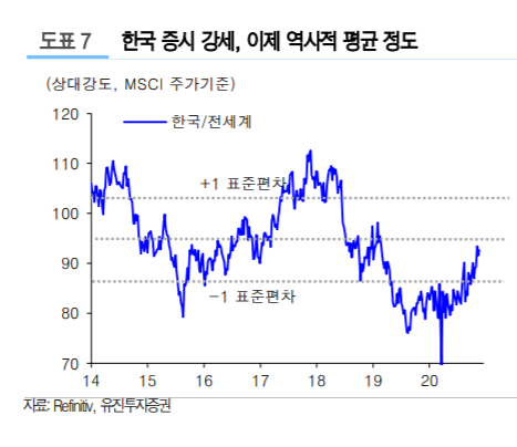 ▲자료제공=유진투자증권