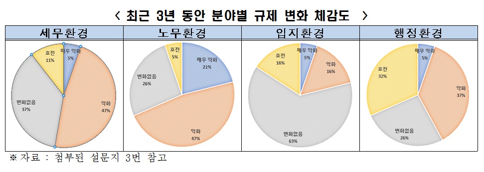 (출처=전경련)