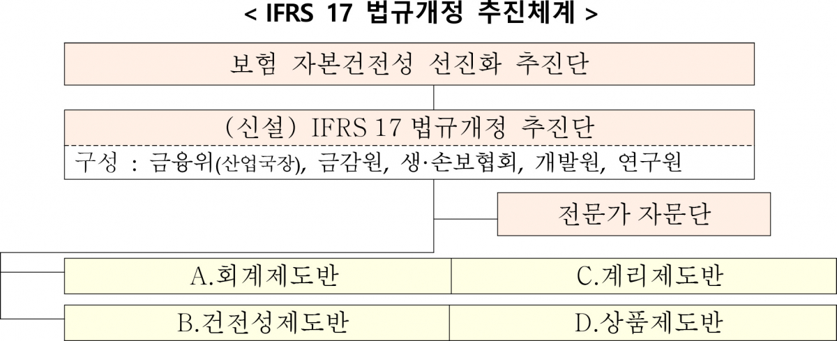 (자료제공=금융위)