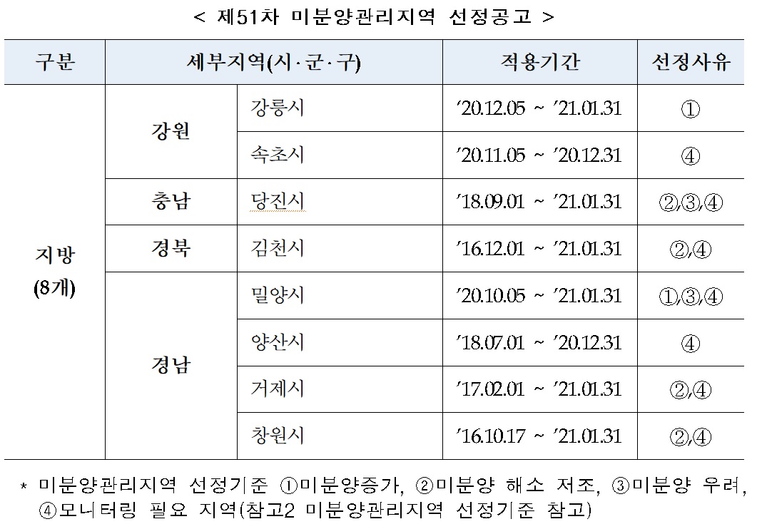 (제공=주택도시보증공사)