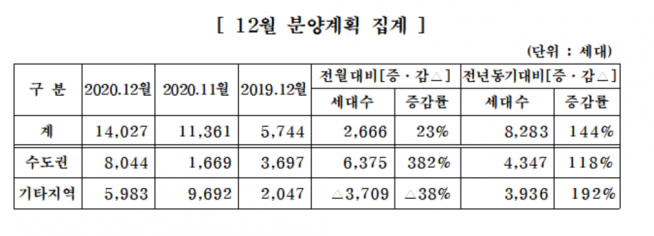 (대한주택건설협회)