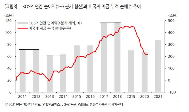 (한화투자증권)