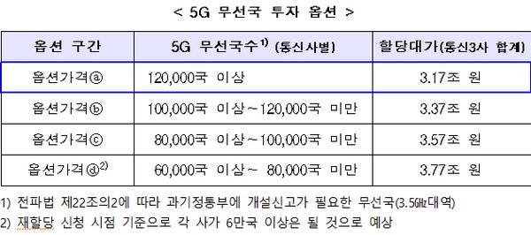 (사진제공=과학기술정보통신부)