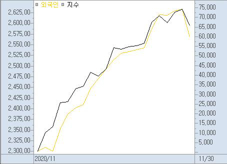 ▲자료제공=키움증권 HTS
