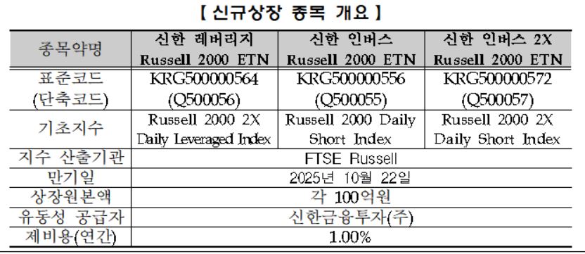 (출처=한국거래소)