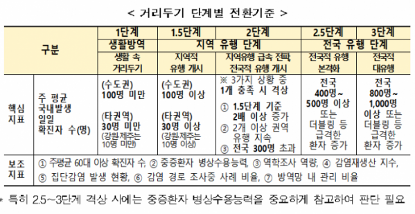 (자료=중앙재난안전대책본부)