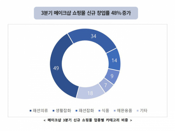 (사진제공=코리아센터)