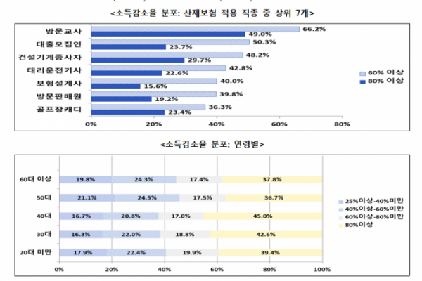 (자료제공=고용노동부)