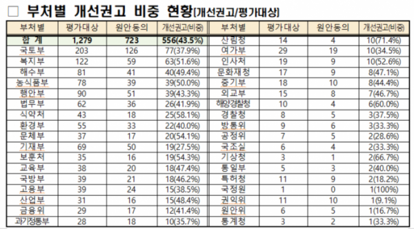 (사진제공=개인정보보호위원회)