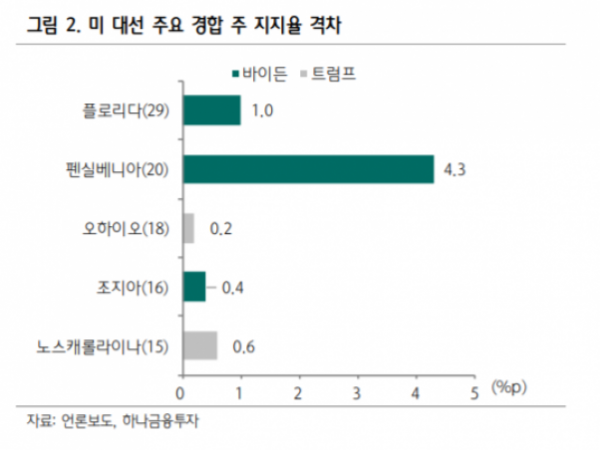 ▲자료제공=하나금융투자