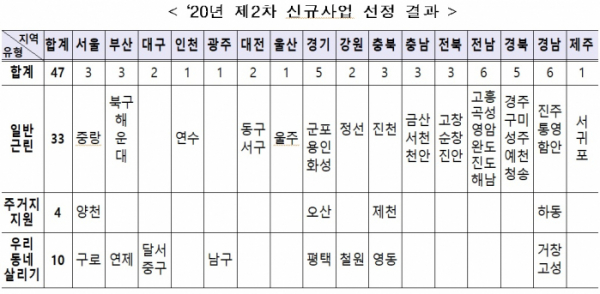 (국토교통부)