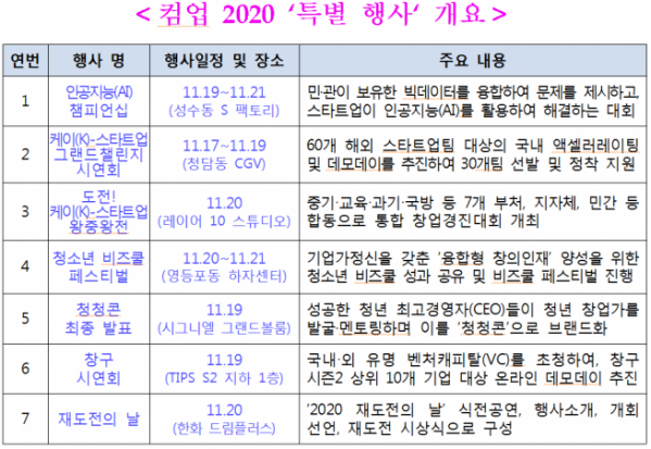 ▲컴업 2020 특별행사 개요 (중기부 제공)