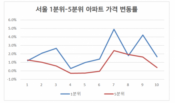 (출처=KB국민은행)