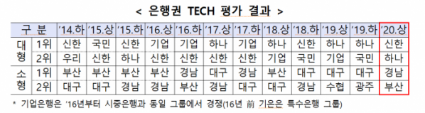 (자료제공=금융위)