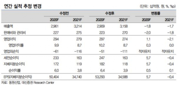 ▲동원산업에 대한 실적 추정치 변경 내용 (대신증권)