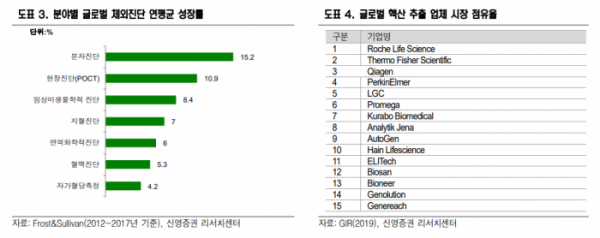 (자료=신영증권)