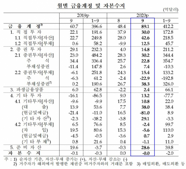 (한국은행)