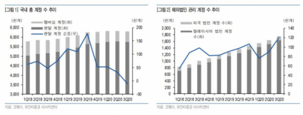 (유안타증권)